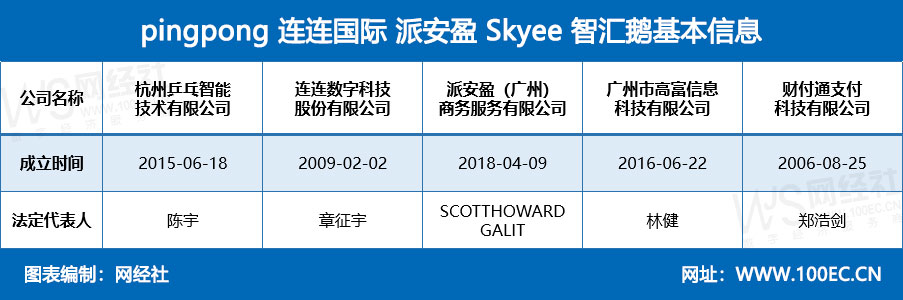 跨境电商收款平台哪个好？跨境收款流程介绍