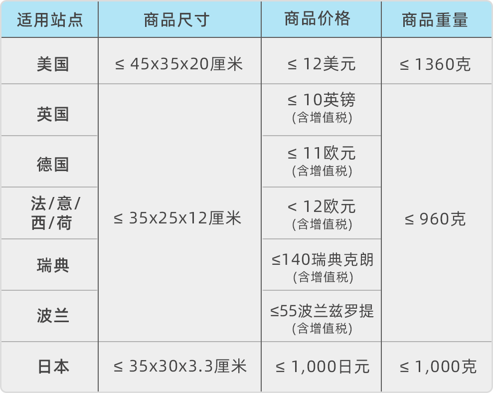 小商品，大商机！ 哪些低单价选品在亚马逊能卖爆？