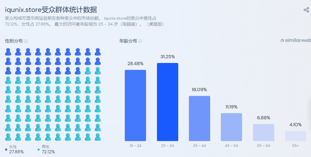 独立站优秀案例分析：外设品牌IQUNIX是如何进行社媒推广的？