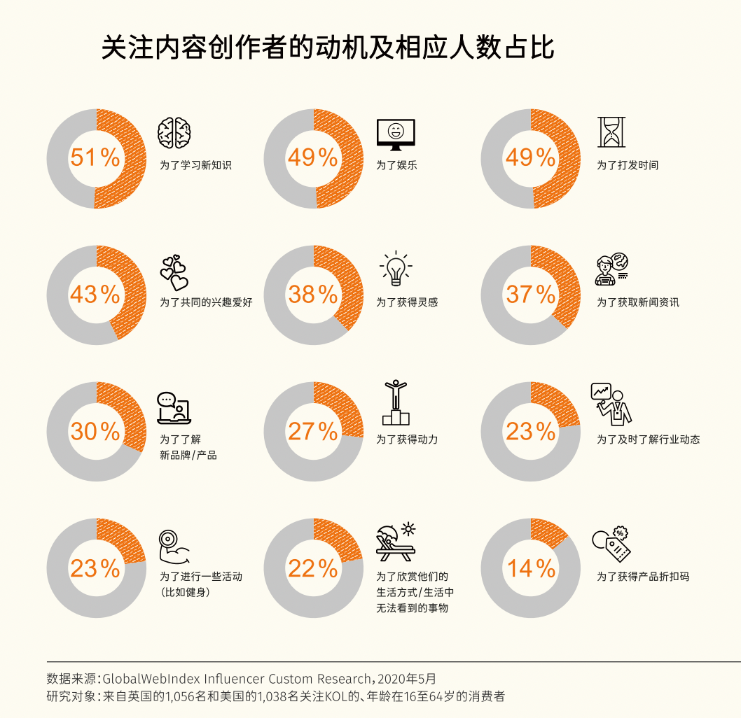 创作者经济占领戛纳创意节海滩，代表了海外市场营销的哪些新风向？