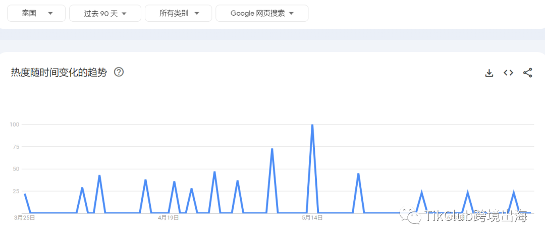 TikTok带货爆单：热门标签#motorcycleaccessories超过1.03亿次播放，手把胶套单店热销超过5万单！