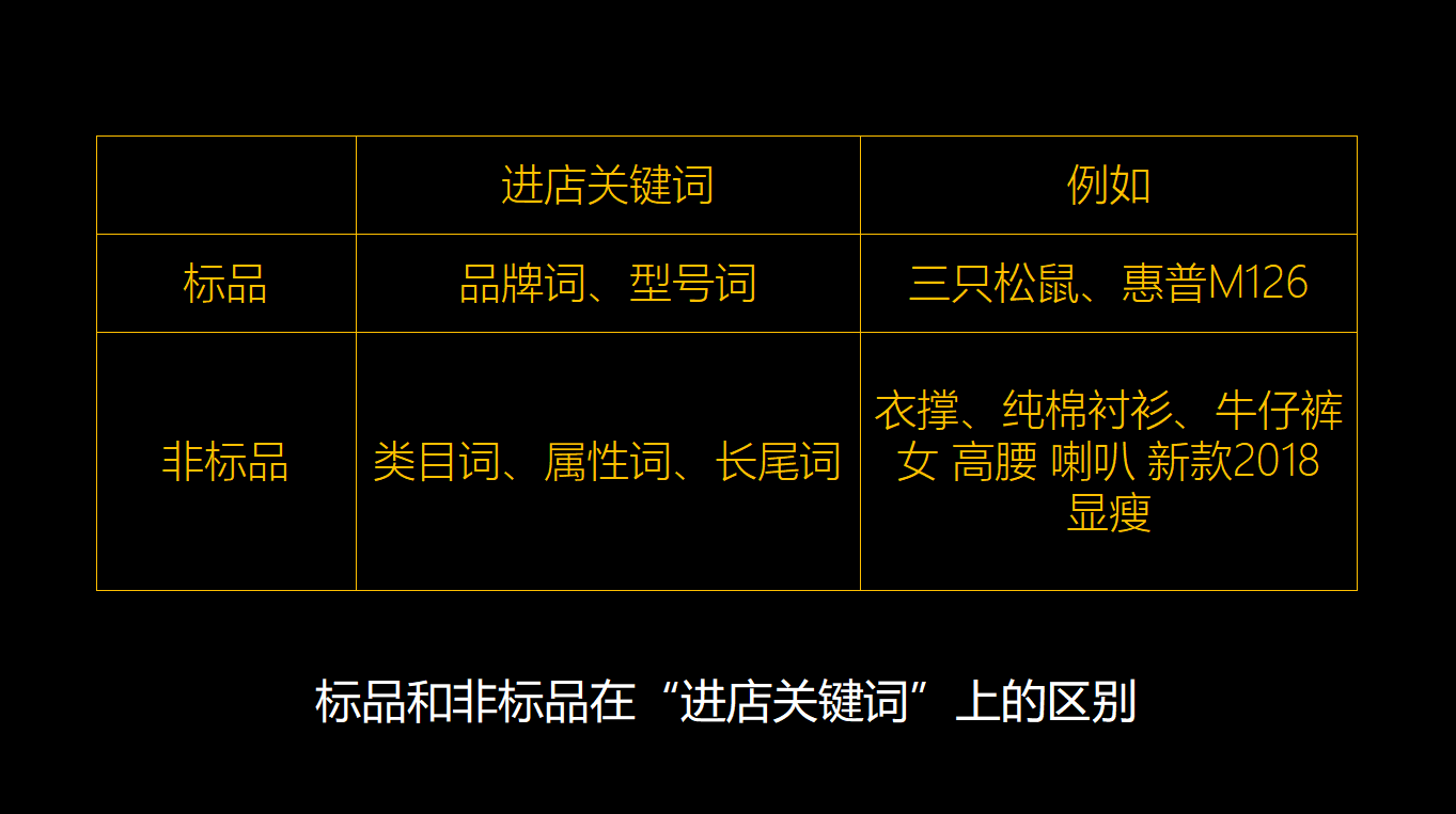 非标产品是什么意思啊？解析标品与非标品的区别