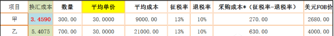 换汇成本是什么意思？外贸换汇成本怎么计算？