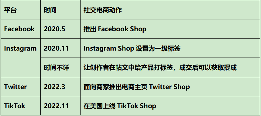 美国社交电商再起波澜：TikTok商城开张，Meta却要闭门做生意