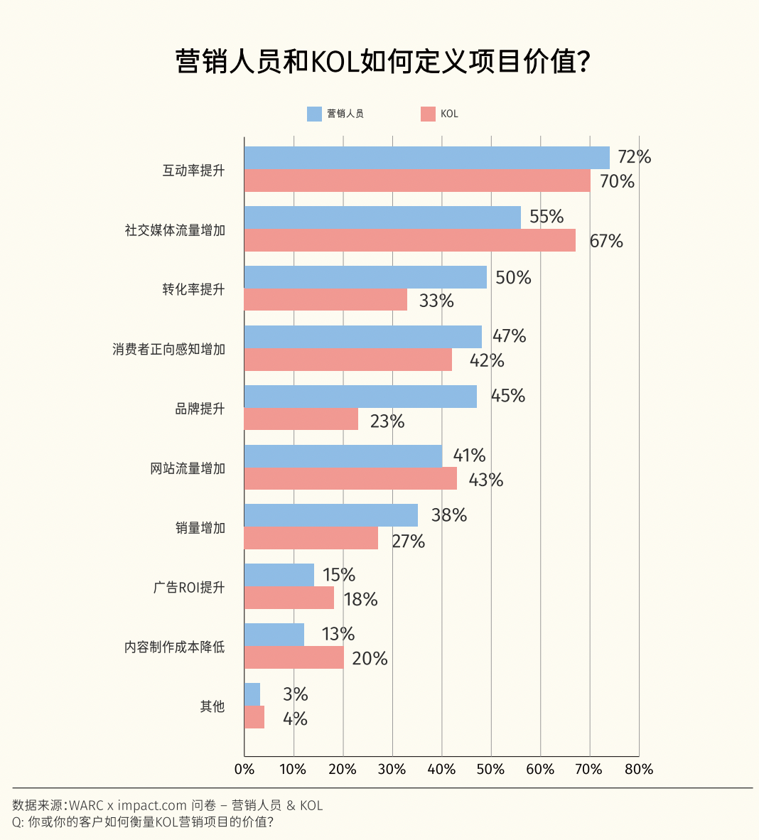 创作者经济占领戛纳创意节海滩，代表了海外市场营销的哪些新风向？