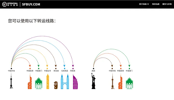 海淘转运公司哪家好？推荐三家正规海淘转运公司