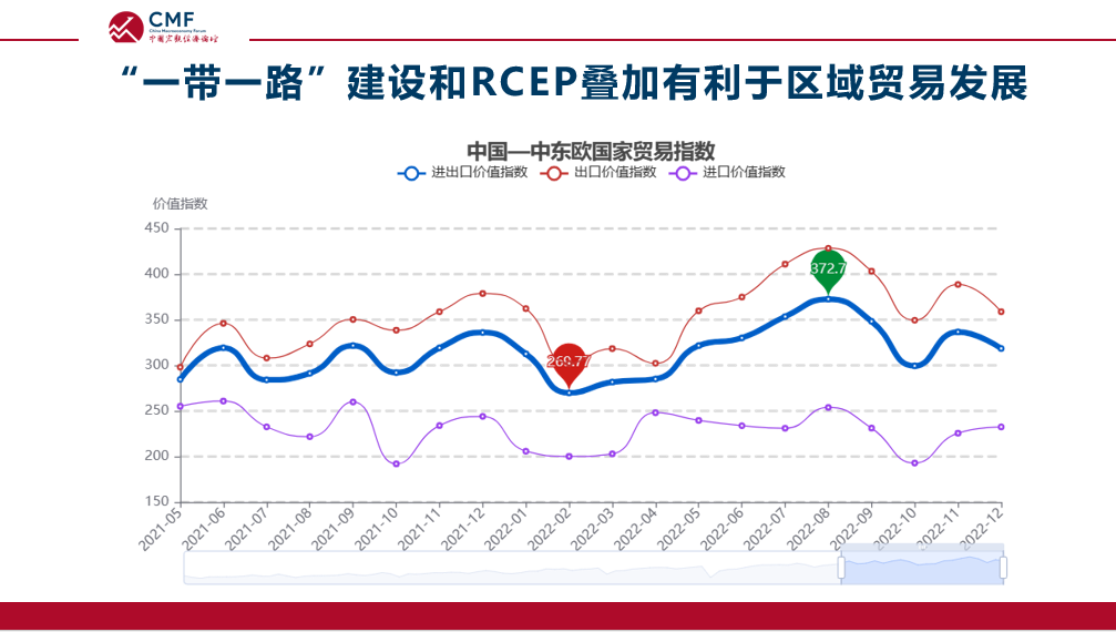 中国对外贸易政策有哪些？解析中国对外贸易的特点