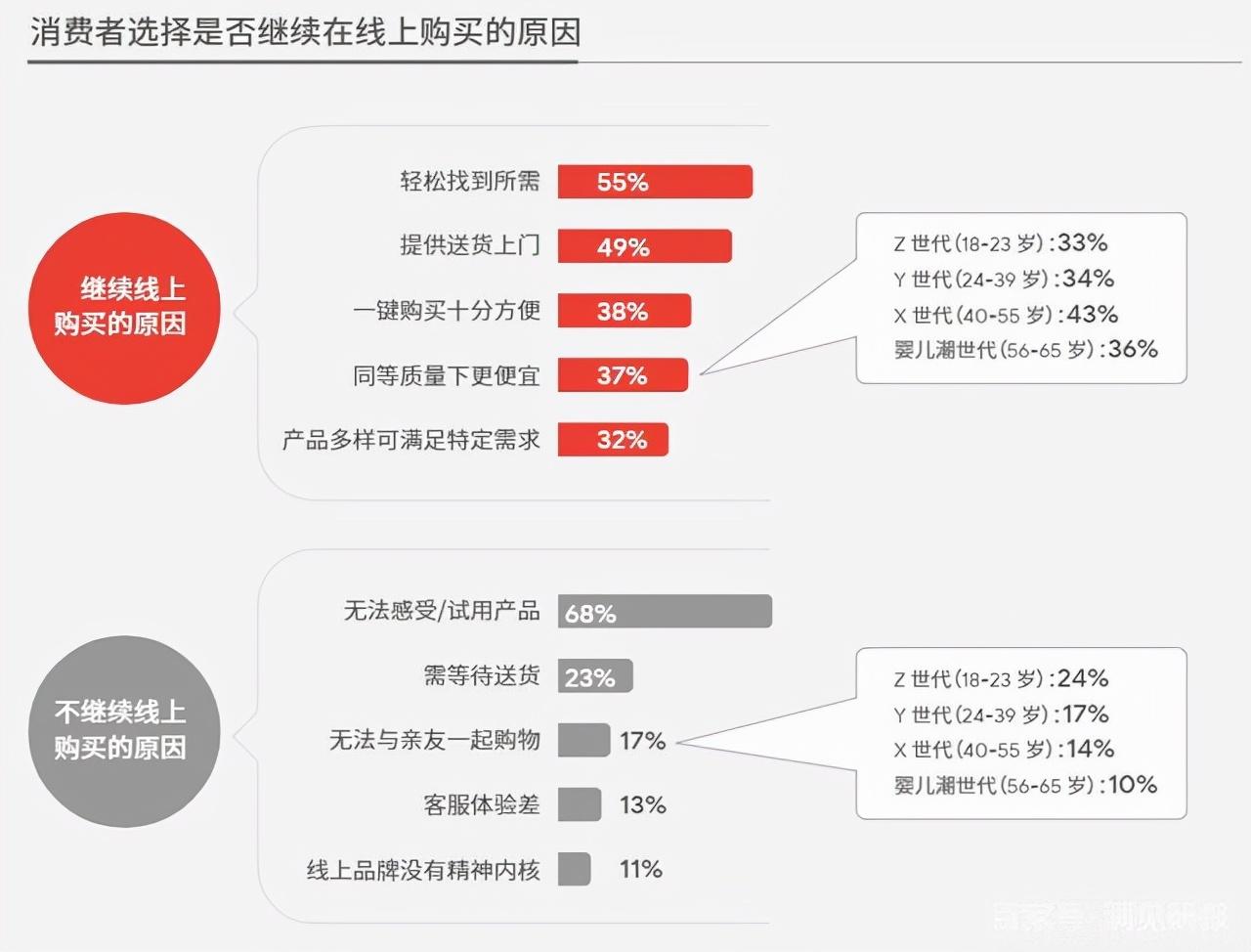 跨境电商是什么时候兴起的?解析跨境电商行业现状及未来趋势