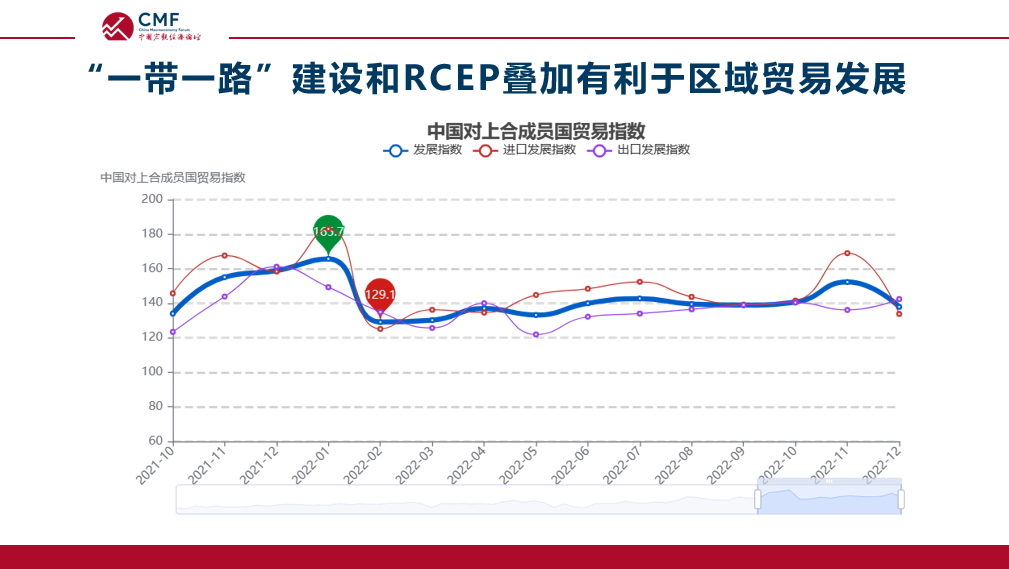 中国对外贸易政策有哪些？解析中国对外贸易的特点