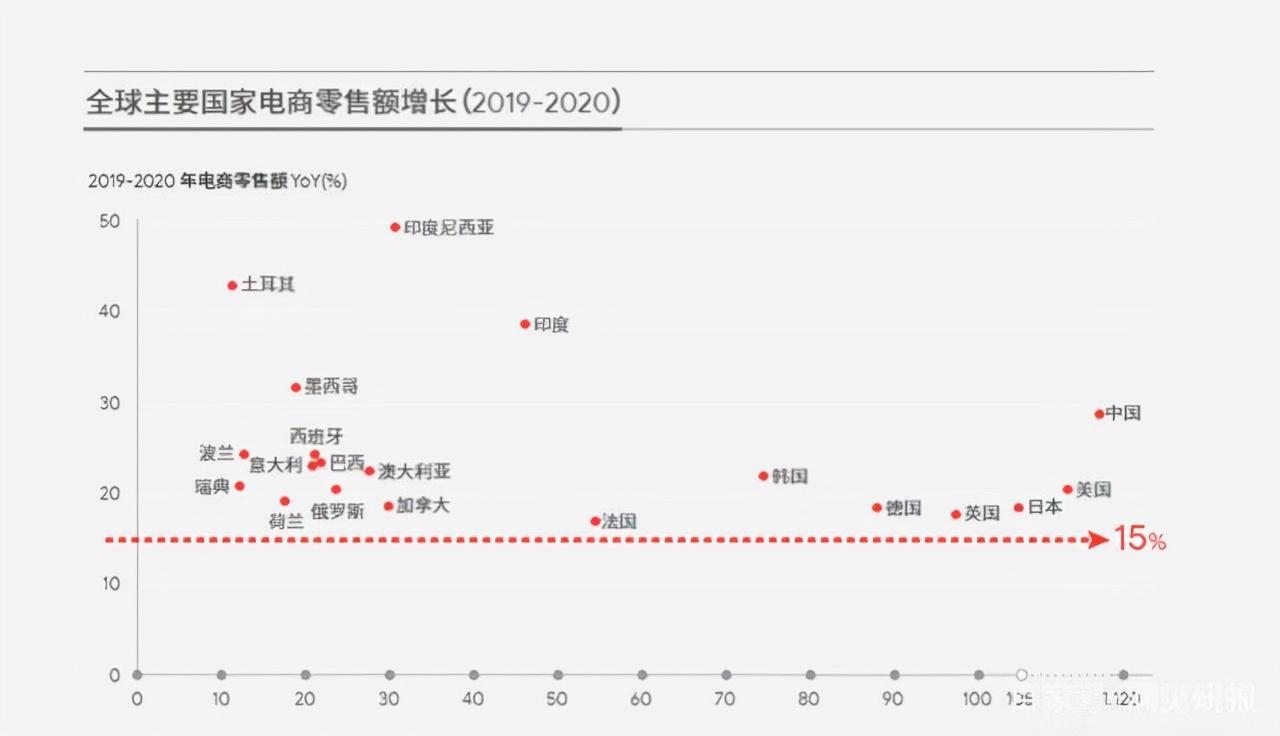 跨境电商是什么时候兴起的?解析跨境电商行业现状及未来趋势