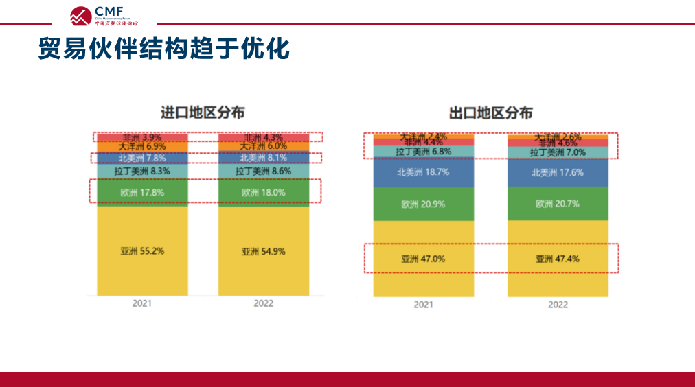 中国对外贸易政策有哪些？解析中国对外贸易的特点