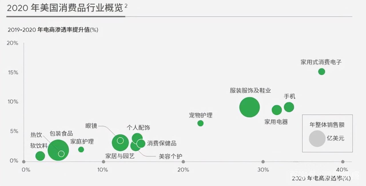 跨境电商是什么时候兴起的?解析跨境电商行业现状及未来趋势