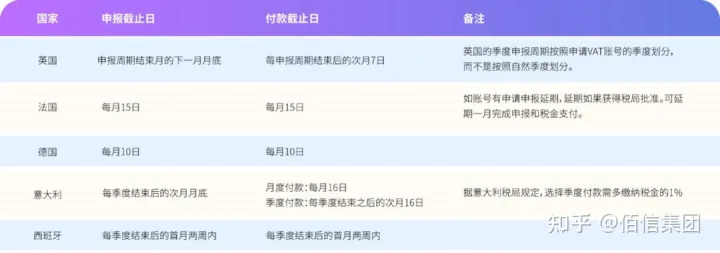 vat是什么意思？vat计算方法详解