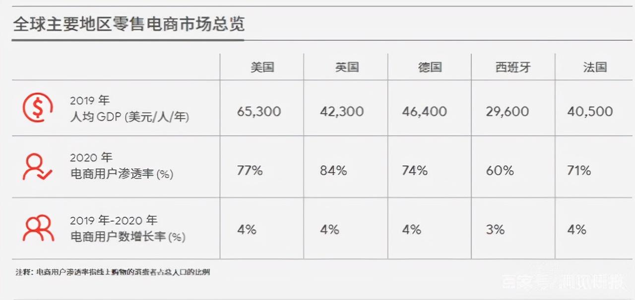 跨境电商是什么时候兴起的?解析跨境电商行业现状及未来趋势