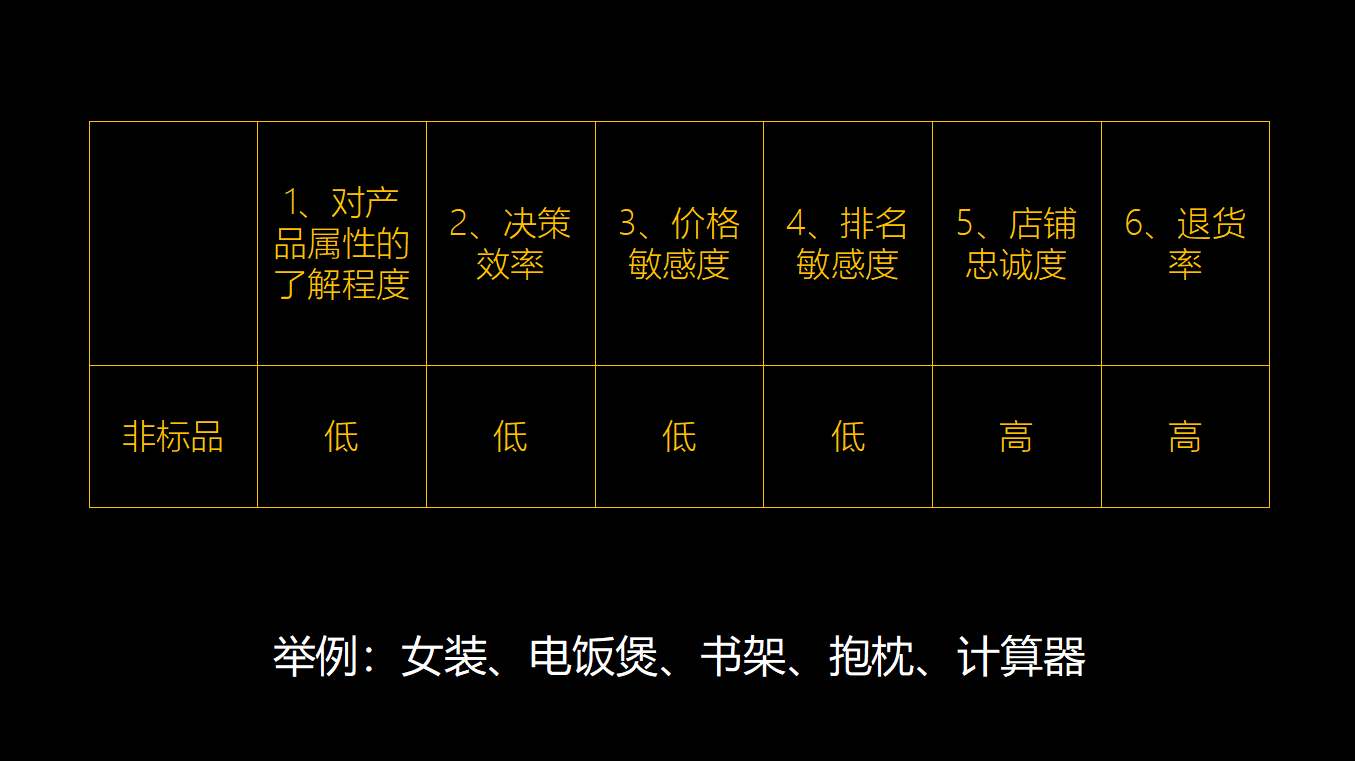 非标产品是什么意思啊？解析标品与非标品的区别