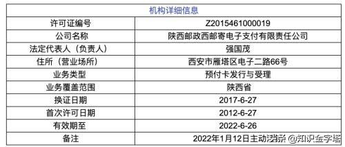 第三方支付牌照有多少家？第三支付公司排名前十推荐