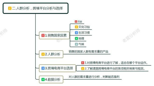 零起步如何做跨境电商？新手必看的跨境电商入门七个步骤