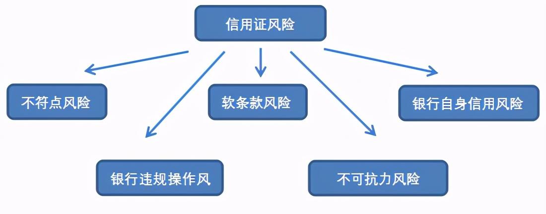 信用证风险有哪些？解析信用证的利弊有哪些