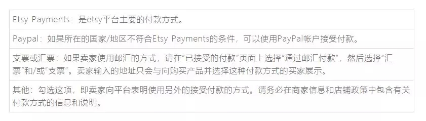 Etsy是什么网站？新手开店流程和注意事项介绍