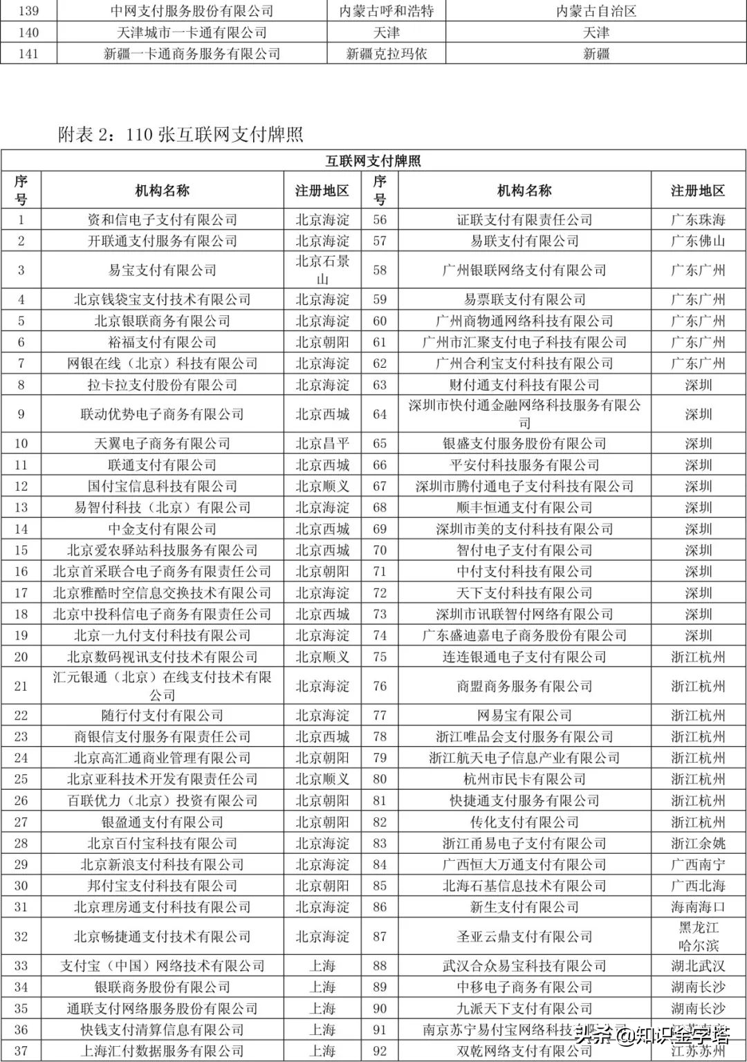 第三方支付牌照有多少家？第三支付公司排名前十推荐