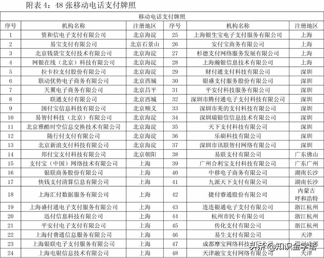 第三方支付牌照有多少家？第三支付公司排名前十推荐