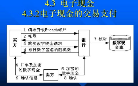 电子支付名词解释是什么？解析电子支付特点及优势