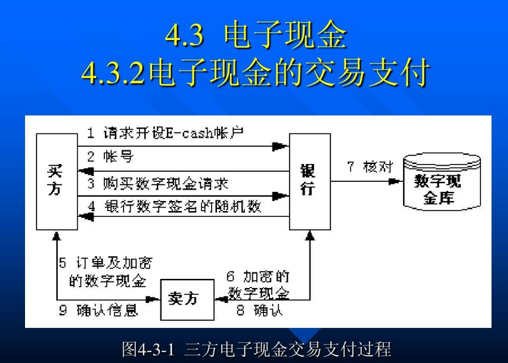 电子支付名词解释是什么？解析电子支付特点及优势