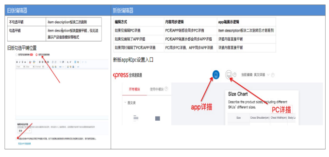 速卖通产品发布有哪些规则？发布产品步骤及详细的描述介绍