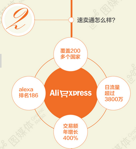 速卖通产品关键词排名规则是什么（提升产品排名的四个方法）