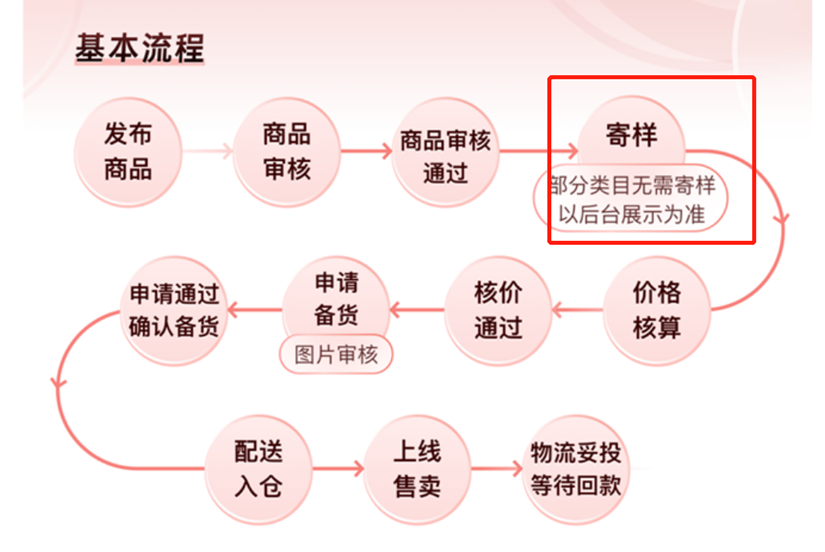 国内电商平台在美国发展情况如何？ TEMU和SHEIN平台现状全面解析