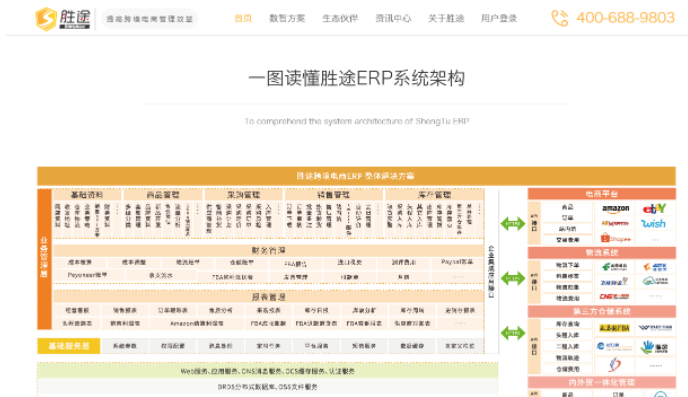 跨境供应链平台有哪些？跨境电商erp排行榜