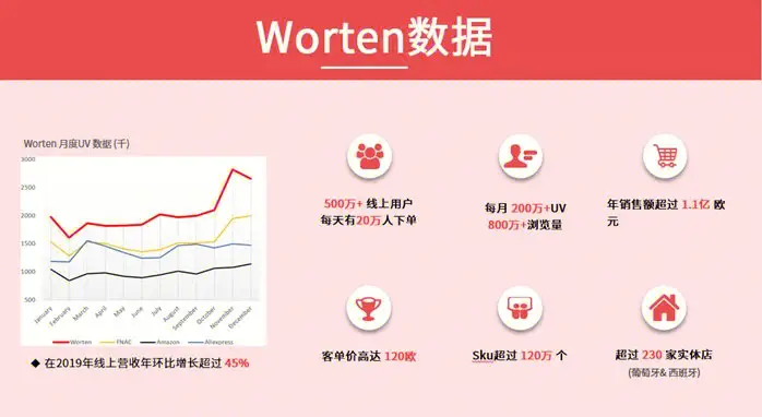 速卖通和Worten哪个平台好（两大平台区别优势对比）