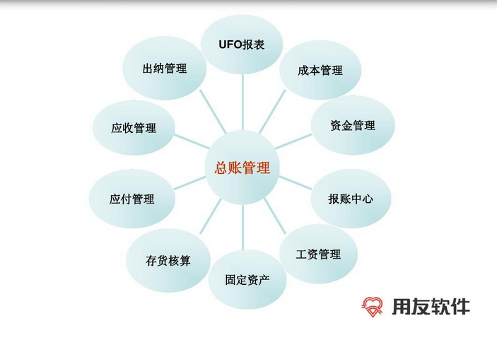 用友erp管理系统多少钱？用友erp软件简介概况