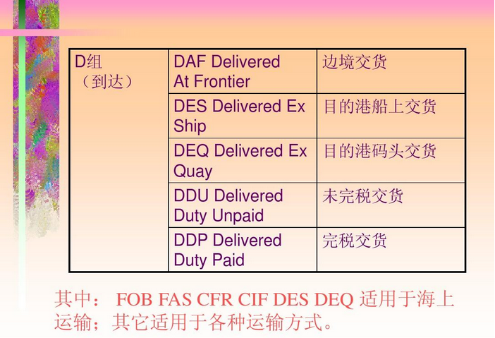 贸易条款有哪些分类？国际贸易主要有哪些运输方式？