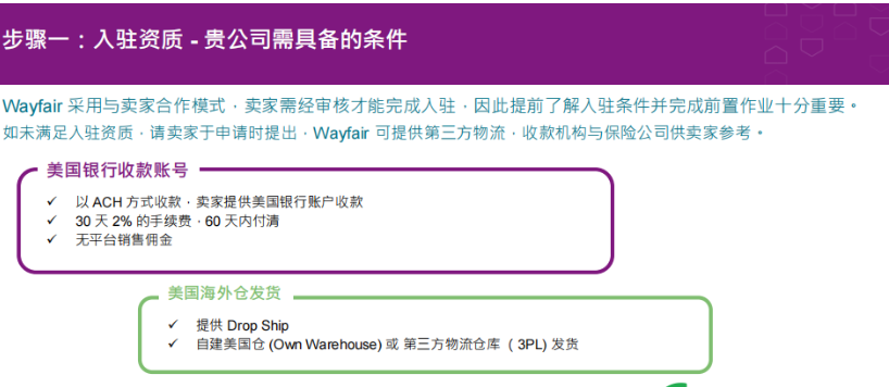 wayfair入驻条件是什么（Wayfair海外仓入驻要求及流程分享）