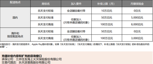 日本乐天开店费用需要多少（乐天市场的入驻方式详解）