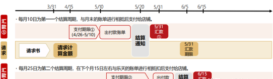 日本乐天开店费用需要多少（乐天市场的入驻方式详解）