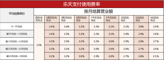 日本乐天开店费用需要多少（乐天市场的入驻方式详解）