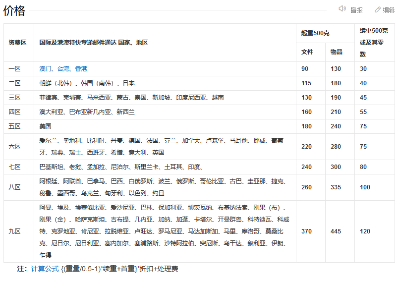 国际件怎么寄？ems国际快递收费标准表一览