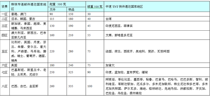 国际件怎么寄？ems国际快递收费标准表一览