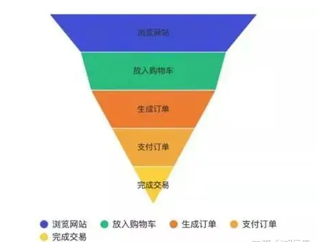 社交电商是什么意思？解析社交电商与传统电商的区别