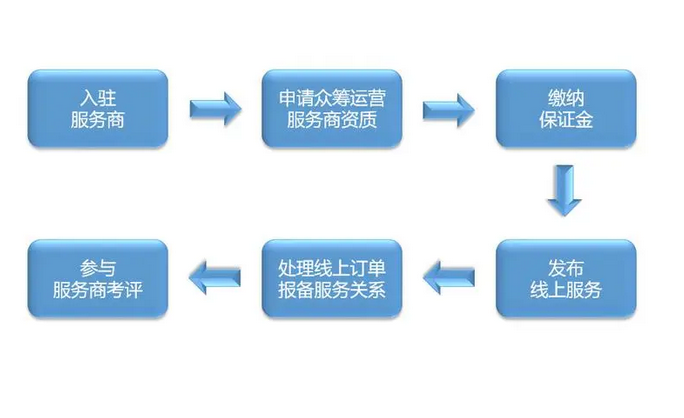 产业带商家是什么意思？淘宝产业带商家入驻流程及条件