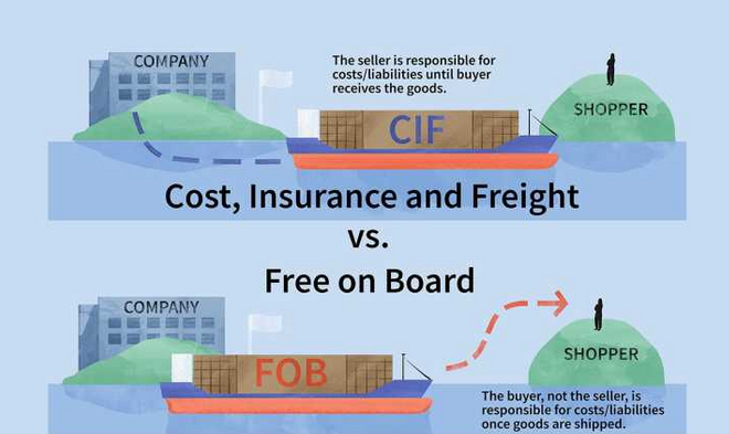 cnf贸易术语付费方式有哪些？解析CNF报关和FOB报关的区别