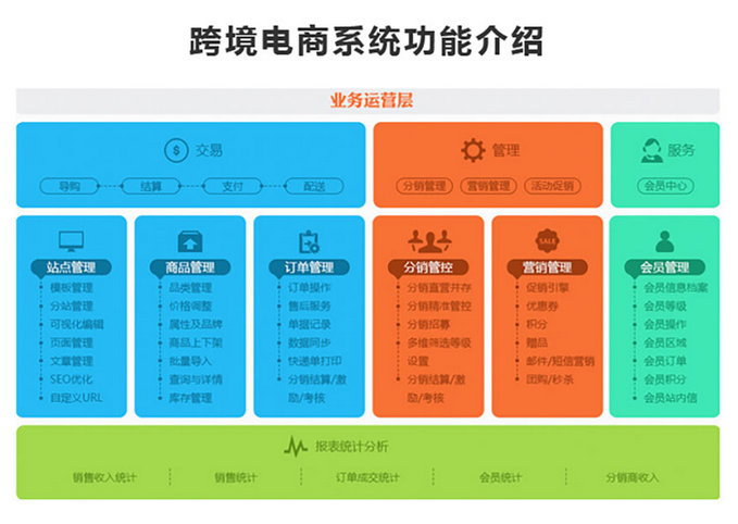 马帮erp收费标准 (跨境电商erp排行榜）