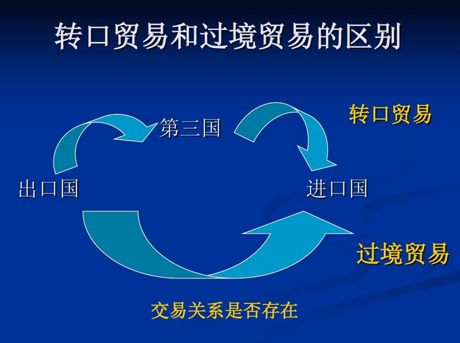 转口贸易是什么意思?解析转口贸易和间接贸易的区别