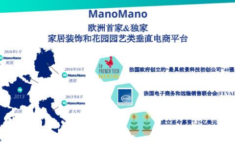 ManoMano平台主要卖什么（manomano畅销类目+选品思路推荐）