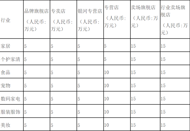 淘宝海外怎么开店铺？天猫国际入驻条件及费用详解！