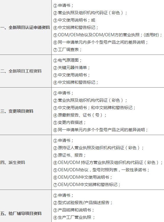 ccc认证在哪里办理？中国强制性CCC认证办理流程介绍