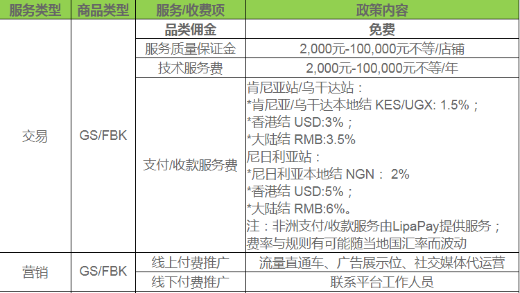 kilimall中国卖家入驻需要多少费用？Kilimall开店所需资料详解！