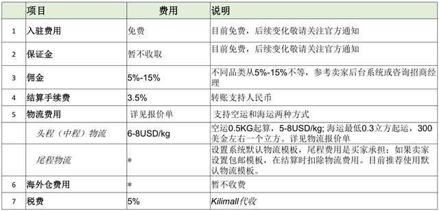 个人入驻kilimall有什么条件（非洲电商Kilimall的现状和发展前景）